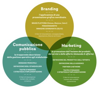 Parc Adula, communication strategy